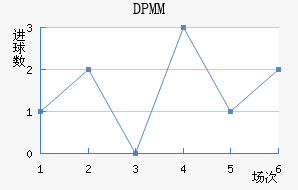 DPMM