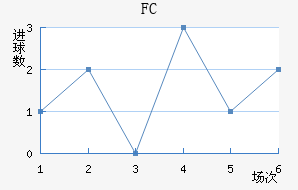 FC