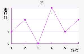 ʥ