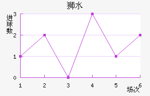 ʨˮֽ
