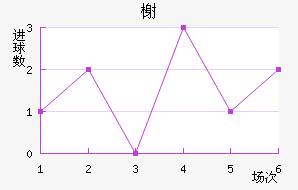 鿨