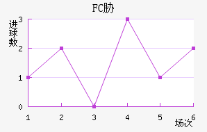 FCв