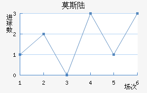 Ī˹½