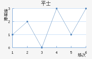 ƽ𺣰ʿ