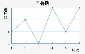 ʥ³˹