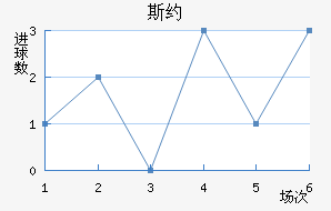 ˹Լ