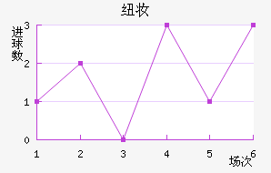Ŧױ