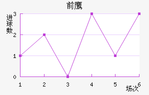 ǰ֮ӥ