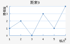 ˹工U19
