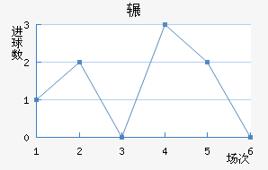 շѶ½