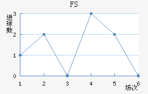 FSV˸