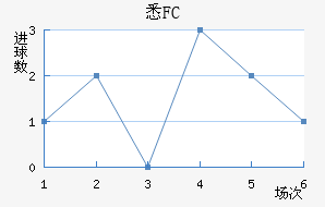 ϤFC
