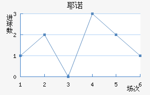 Үŵ½