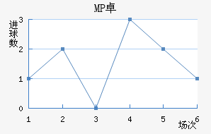 MP ׿