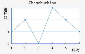 Zhemchuzhina