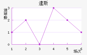 ǲ˹
