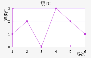 ͳFC