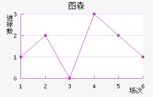ͼɭ