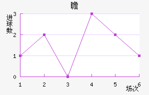 հ