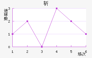 ն