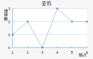 ʥѶ϶ణŵ