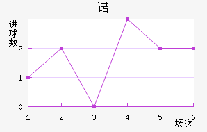 ŵ
