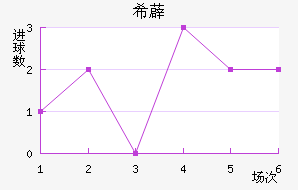 ϣ޵½