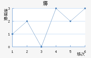 ޶