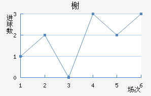 鿨