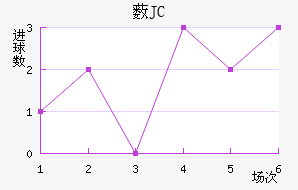 ޴JC