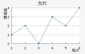 Ů԰FC