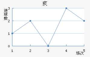 ̵½