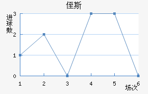 ֶ˹