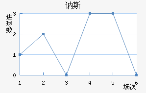 ˹