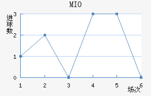 MIOݽϺ