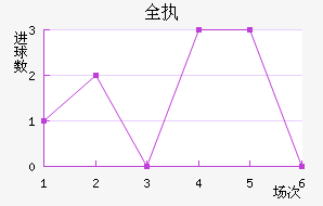 ȫִ