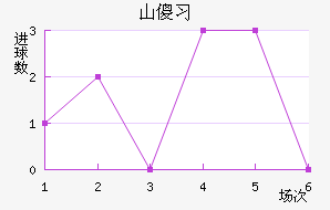 ɽɵϰ½