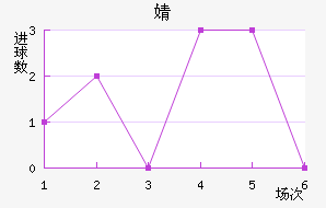 溣׽