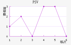 PSV½