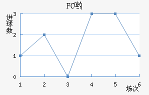 FCӴ