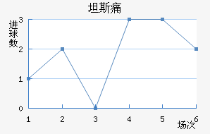 ̹˹ʹ