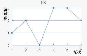 FSV˸