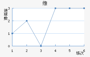 ά