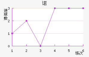 ŵ