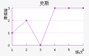 ʷ˹