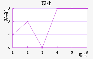 ְҵ