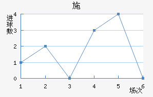 ʩ