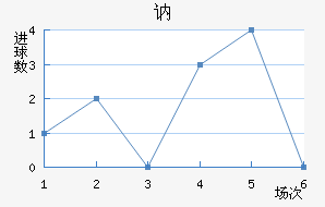ګ