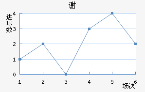 лƶ