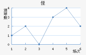 ֶ